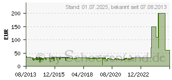 Preistrend fr GIGASET A415A