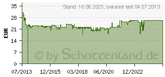 Preistrend fr BRENNENSTUHL Steckdosenleiste Hugo 8-fach 2m Anthrazit (1150610318)