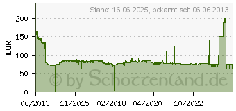 Preistrend fr WESTERN DIGITAL WD Desktop Performance