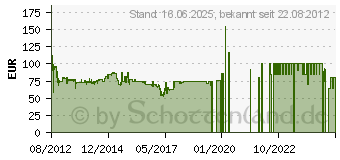 Preistrend fr SEASONIC G Serie