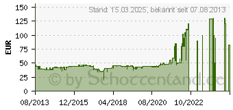 Preistrend fr GIGASET A415 Duo Schwarz