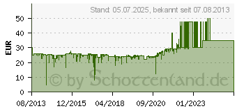 Preistrend fr GIGASET A415 Schwarz