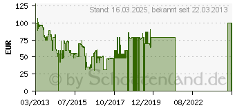 Preistrend fr SOL REPUBLIC Tracks Wei (1211-02)