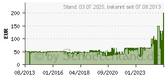 Preistrend fr GIGASET C430A