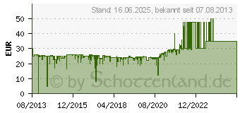 Preistrend fr GIGASET A415