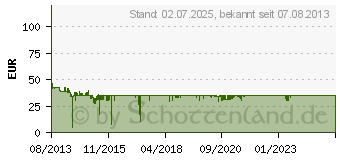 Preistrend fr GIGASET C430