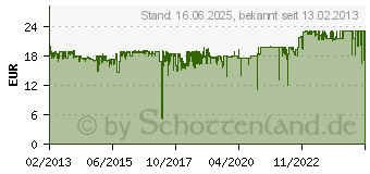 Preistrend fr NOCTUA NF-S12A Serie Gehuselfter (FLX / PWM / ULN)