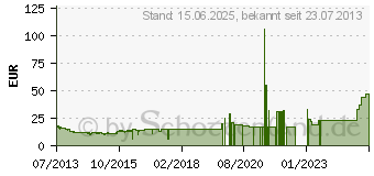 Preistrend fr LG GH24NSB0 Schwarz Bulk