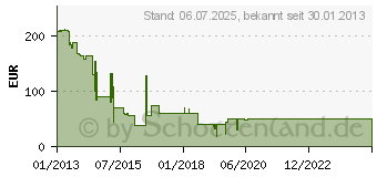 Preistrend fr MICROSOFT Office Home and Business 2013 - Lizenz (AAA-02652)