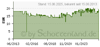 Preistrend fr KMP C88 Tintenpatrone (1517.4030)