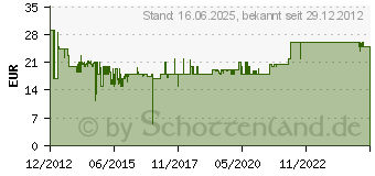 Preistrend fr CLATRONIC UM 3470 (263583)