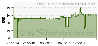 Preistrend fr TOMTOM Zusatzhalterung fr GO 500/5000 und GO 600/6000 (9UUB.001.28)