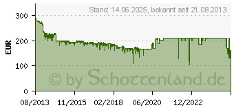 Preistrend fr AVM FRITZ!Box 7490 DE (20002584)