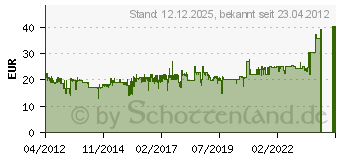 Preistrend fr LC-POWER LC200SFX V3.21