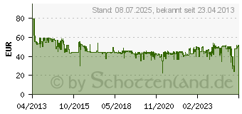 Preistrend fr HAMA TV-Wandhalterung FULLMOTION 1 Stern XL (00118619)