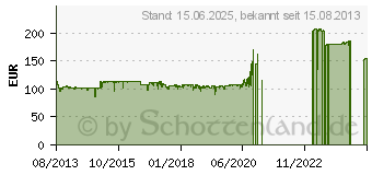 Preistrend fr BE-QUIET! Power Zone 750W (BN211)