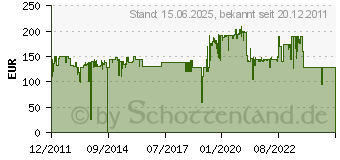 Preistrend fr DIGITTRADE RS256 RFID Security Festplatte