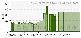 Preistrend fr WINTECH EX-MOB-85