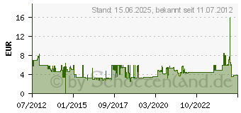 Preistrend fr INLINE Patchkabel Cat.6A, S/FTP (PiMf), halogenfrei, 500MHz, rot, 1,5m (76814R)