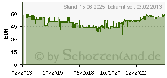 Preistrend fr R-Go Tools HE Vertikale Maus (RGOHE)