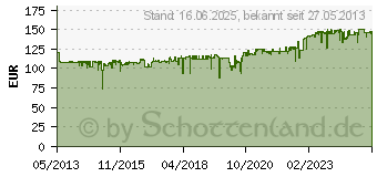 Preistrend fr EATON 5S 700i - USV - 420 Watt - 700 VA (5S700I)