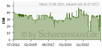 Preistrend fr MARMITEK Invisible Control 4 Black (08091)