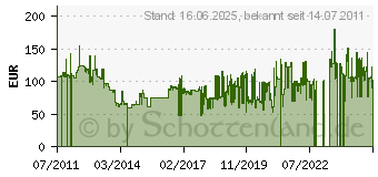 Preistrend fr BRAUN BN0031WHSLMHL Damenuhr