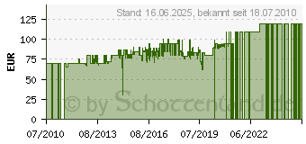 Preistrend fr DUGENA 4460329 Titan Herrenuhr