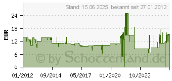 Preistrend fr REV RITTER Bewegungsmelder IP 44 180 Grad, wei (75180103)