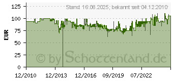 Preistrend fr WALIMEX pro FT-665T Pro-Stativ 185cm (15350)