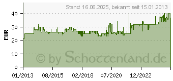 Preistrend fr CLATRONIC Zuckerwattemaker ZWM 3478 (261661)