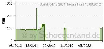 Preistrend fr STREACOM F7CS Evo silber