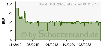 Preistrend fr PROFICOOK PC-WKS 1020 G Tee - und Wasserkocher (501020)