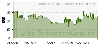 Preistrend fr TORK Abfallsammler 5Lt. wei Masse(bxhxt):194x160x380mm (564000)