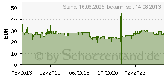 Preistrend fr BRIO GMBH I/R - Express Reisezug (BRI-33510)