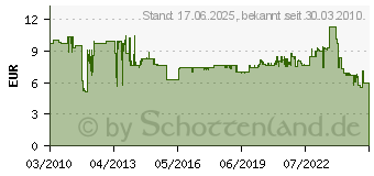 Preistrend fr BOSCH Handgriff passend zu Zweihandwinkelschleifer mit M 14 Bosch (2602025075)