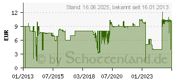 Preistrend fr KRCHER 2-Wege-Verteiler 2.645-199.0