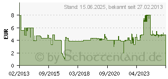 Preistrend fr KRCHER Universal-Schlauchkupplung Plus mit Aqua Stop (2.645-194.0)