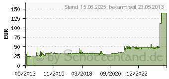 Preistrend fr LC-POWER PRO-924B - ATX Pro-Line Schwarz