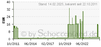 Preistrend fr ANIMONDA Carny Ocean 12x80g Weier Thunfisch & Rind