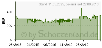 Preistrend fr BAUKNECHT KDA 2473 A2+ WS A++ (855085996000)