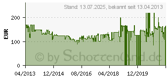 Preistrend fr SAMSONITE Termo Young Spinner 85/32 #70U-006 70U*11006 (53398-1247)