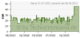 Preistrend fr HP Z4000 schwarz (H5N61AA)