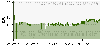 Preistrend fr BRENNENSTUHL Eco-Line berspannungsschutz-Steckdosenleiste 3-fach (1158810315)