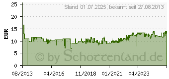 Preistrend fr BRENNENSTUHL Eco-Line berspannungsschutz-Steckdosenleiste 3-fach (1158810315)