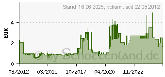 Preistrend fr INLINE Maus-Pad rot 250x220x6mm (55455R)