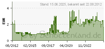 Preistrend fr INLINE Maus-Pad 250x220x6mm (55455x)