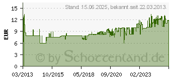 Preistrend fr DIGITUS USB 2.0 REPEATER/VERLAENGERUNGSKA (DA-73100-1)