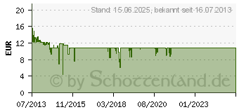 Preistrend fr DELOCK Videoanschlu - Hdmi / VGA (65472)