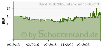 Preistrend fr KMP C87 kompatibel zu Canon PG-540XL (1516.4001)